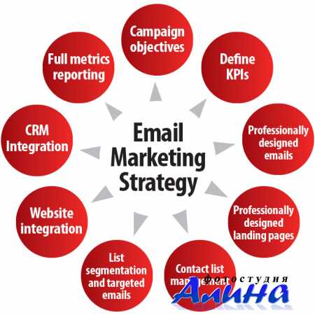 Email рассылки как стратегия маркетинга